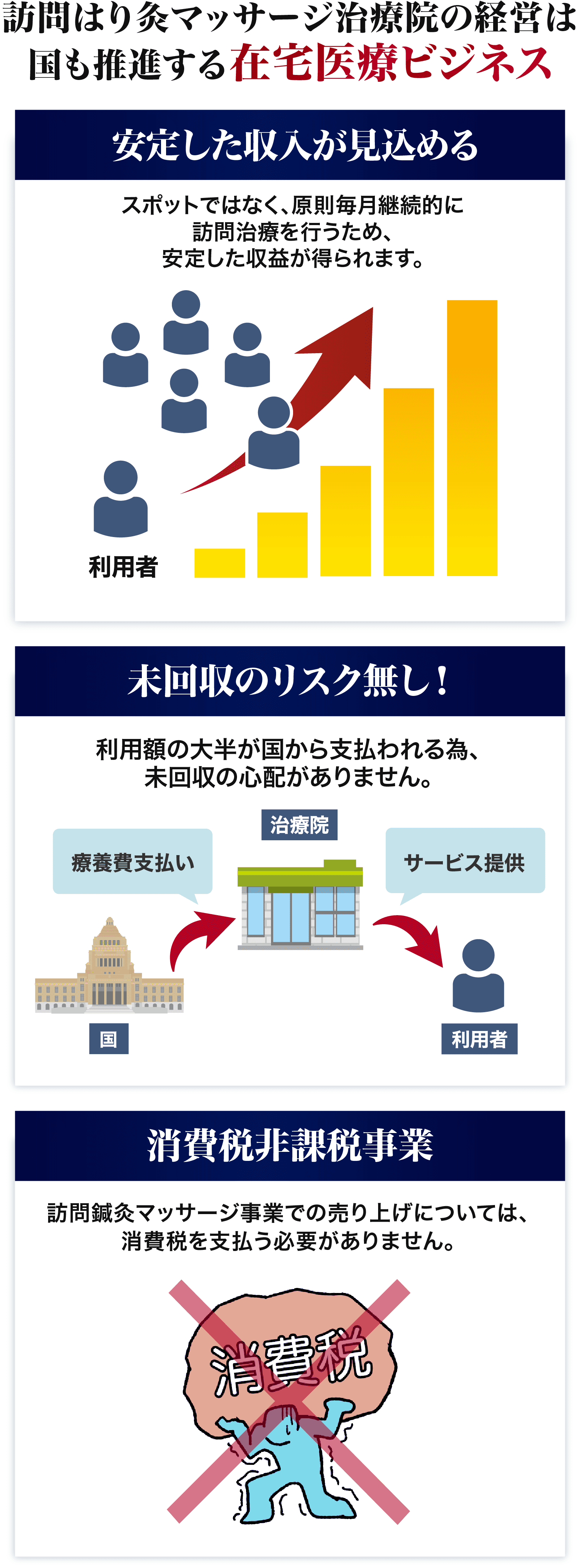 在宅医療ビジネス
