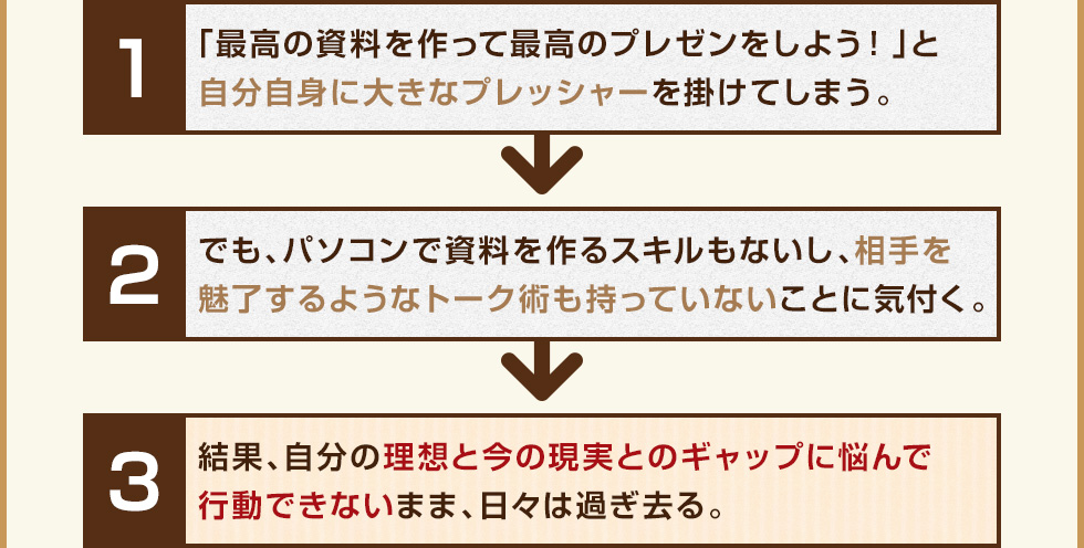 流れ