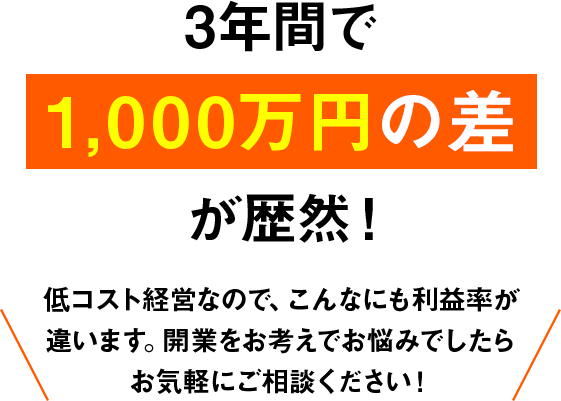 3年間で1,000万円の差が歴然!