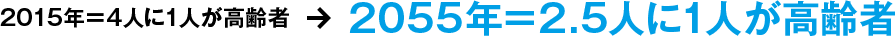 2015年＝4人に1人が高齢者 2055年＝2.5人に1人が高齢者