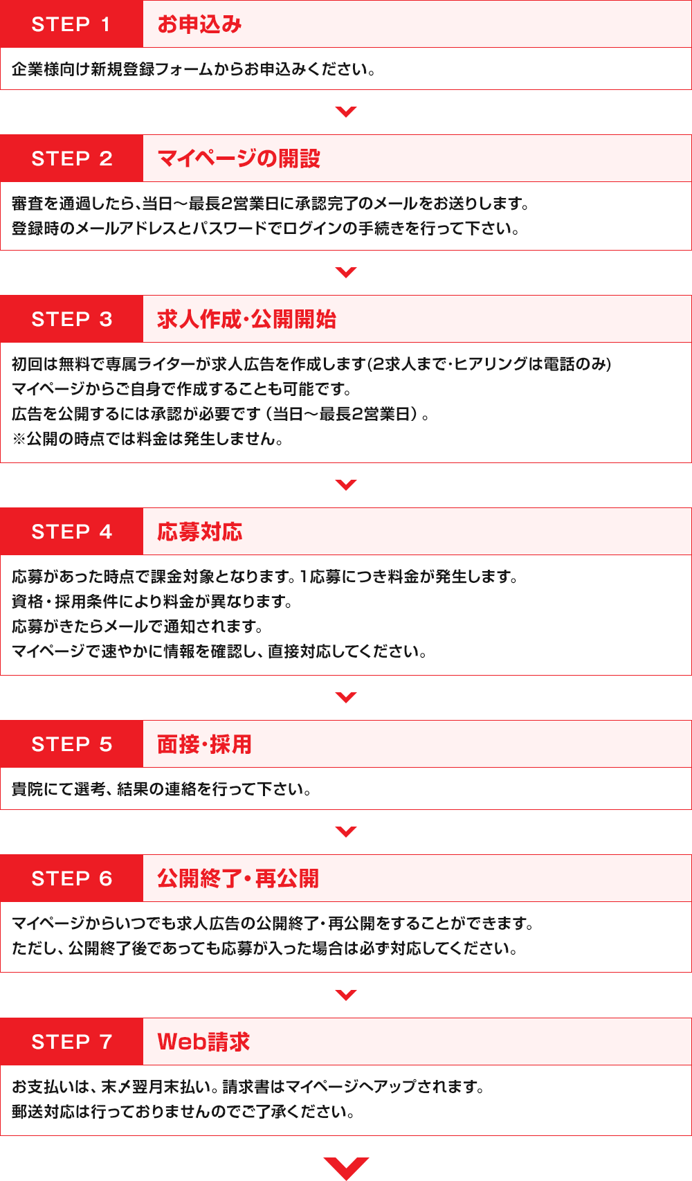 STEP 1 お申込み